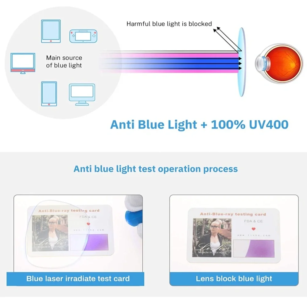 Blue Light Blocking Glasses Computer Reading/TV/Phones Black/Tortoise Shell Duo